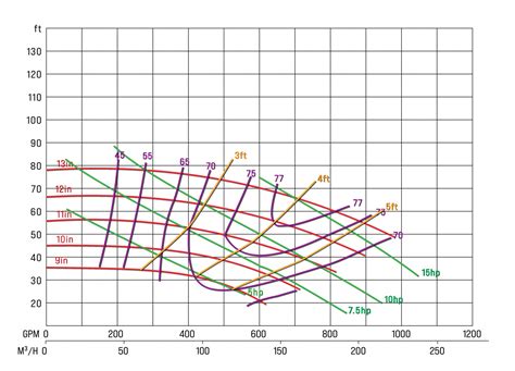 efficiency of centrifugal pump curve|how to interpret pump curves.